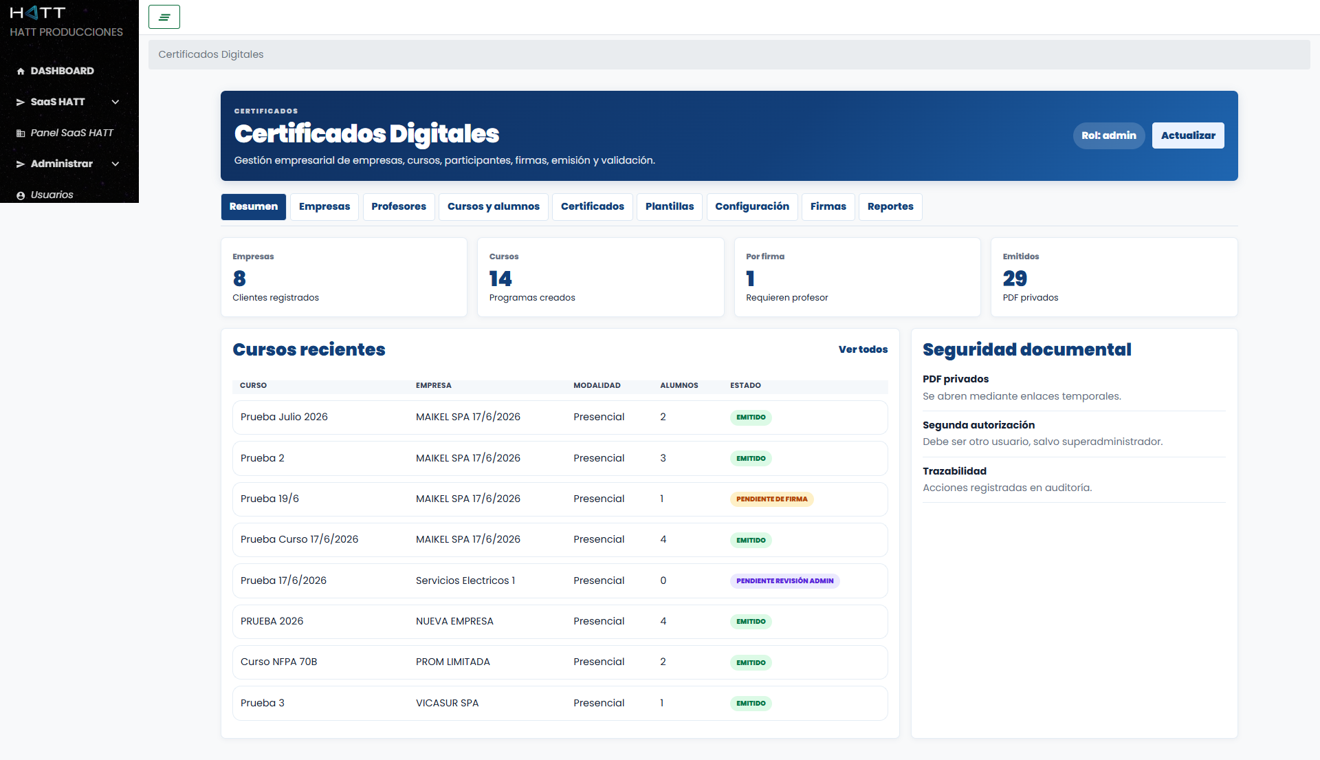 Encabezado real del módulo Certificados Digitales de HATT
