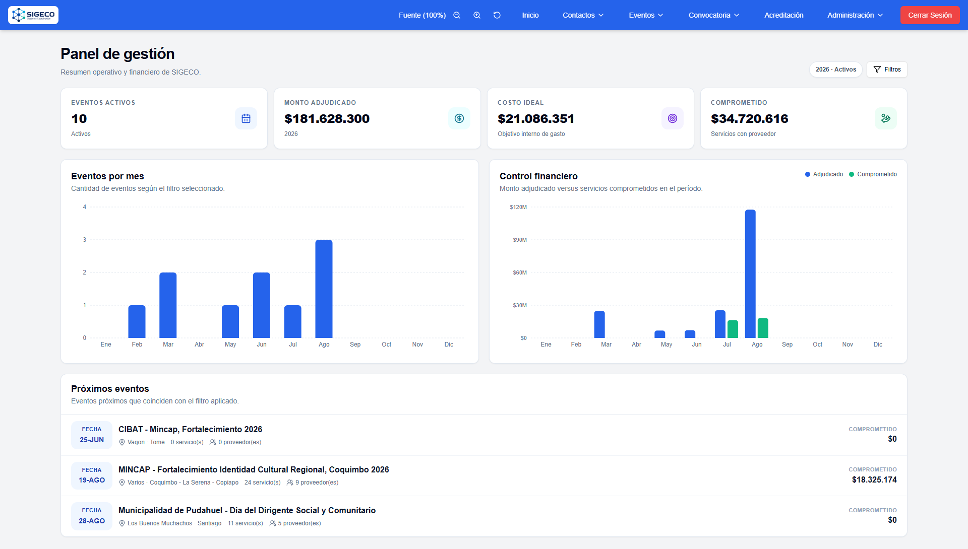 SIGECO — plataforma de gestión y coordinación